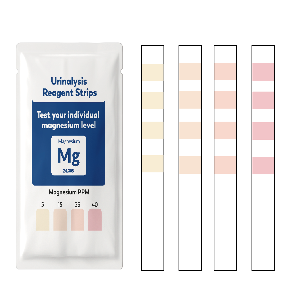 Urine Magnesium Test Strips