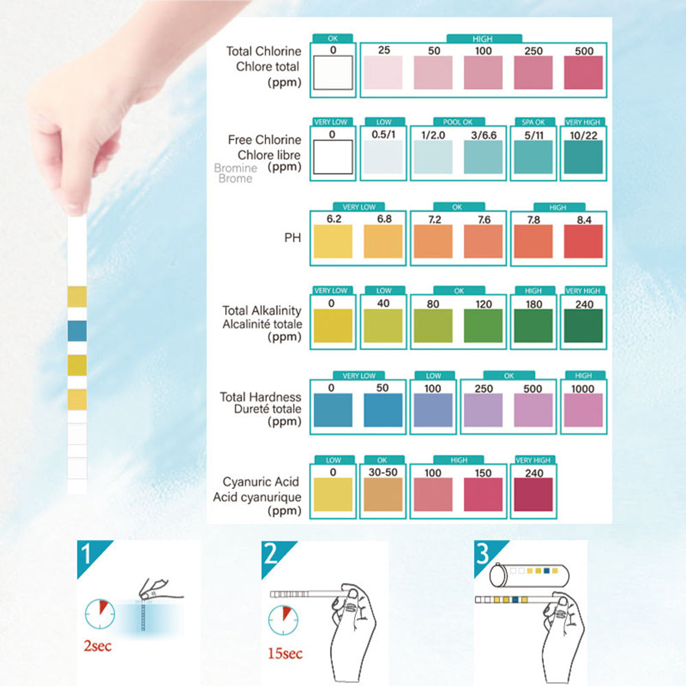 Ivd 6-in-1 Card