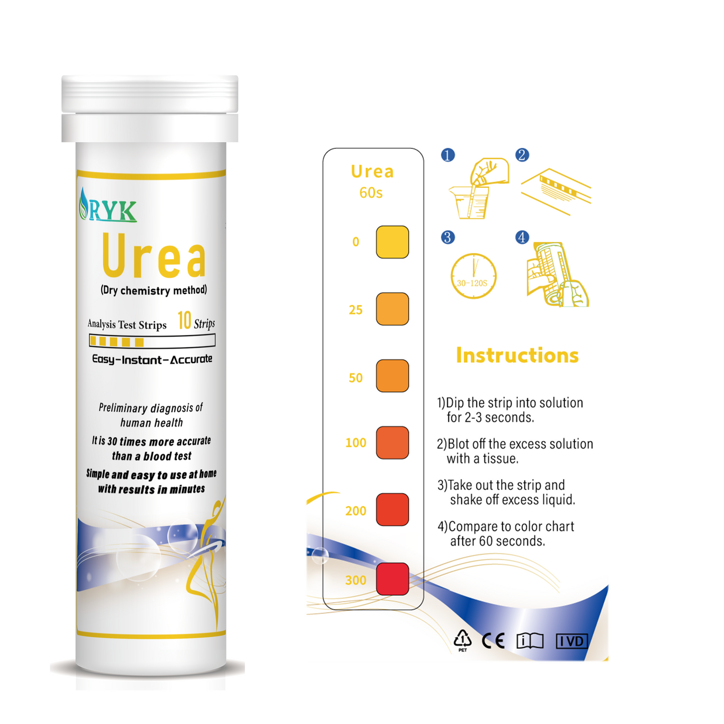 Urea Rapid Test Srips