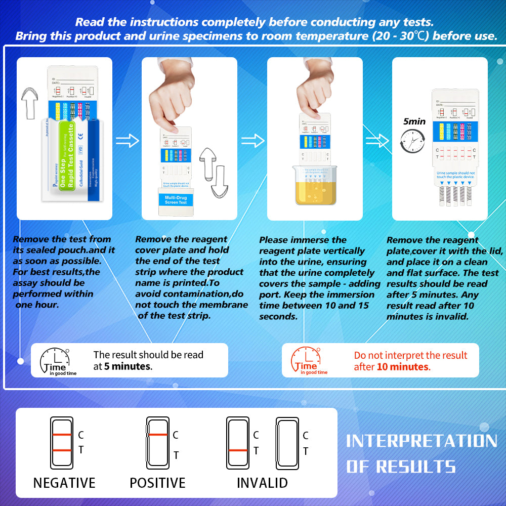 Multi-Drug Screen Test