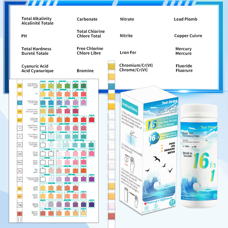 Ivd 16-in-1 Card