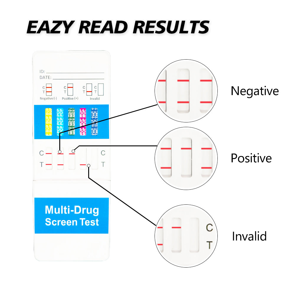 Multi-Drug Screen Test Panel