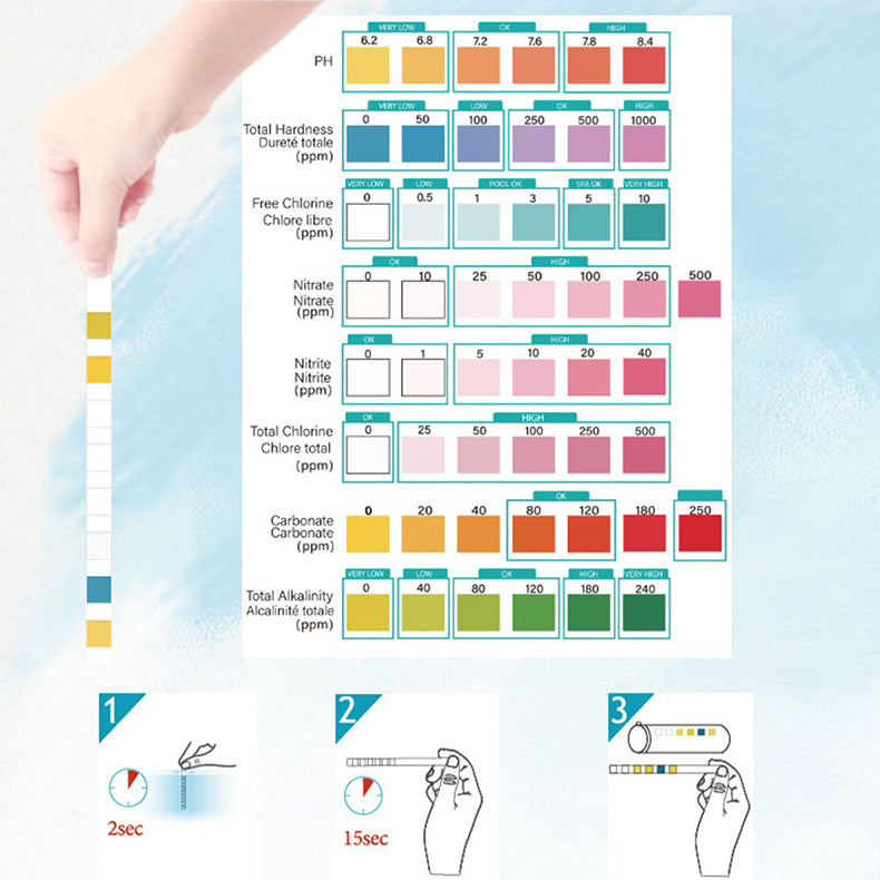 Ivd 8-in-1 Card