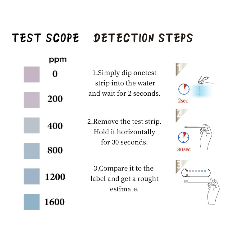 Sulphate Water Test Strips