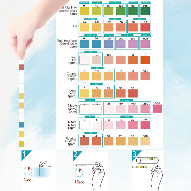 Ivd 9-in-1 card