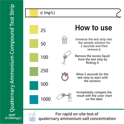 Quaternary Ammonium Compound Test Strip