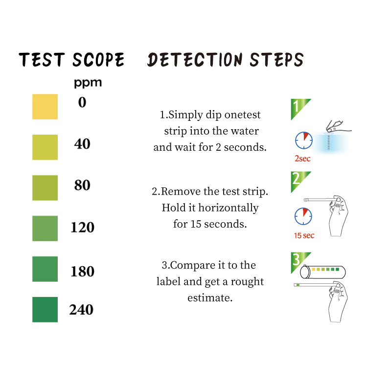 total alkalinity test strips