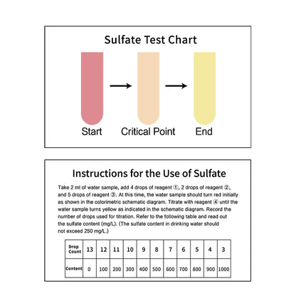 sulfate test strips