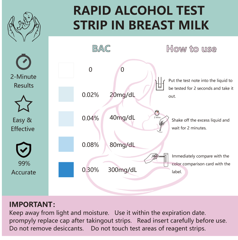 Rapid Alcohol Test Strip In Breast Milk