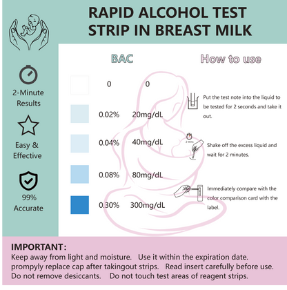 Rapid Alcohol Test Strip In Breast Milk