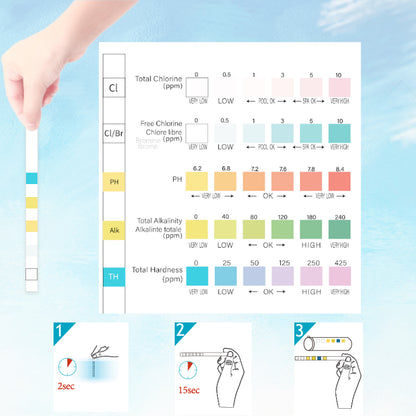 RYK 5-in-1 Water Test Strips