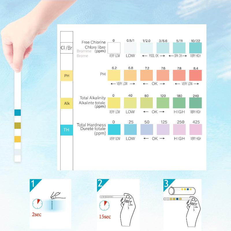 RYK 4-in-1 Water Test Strips