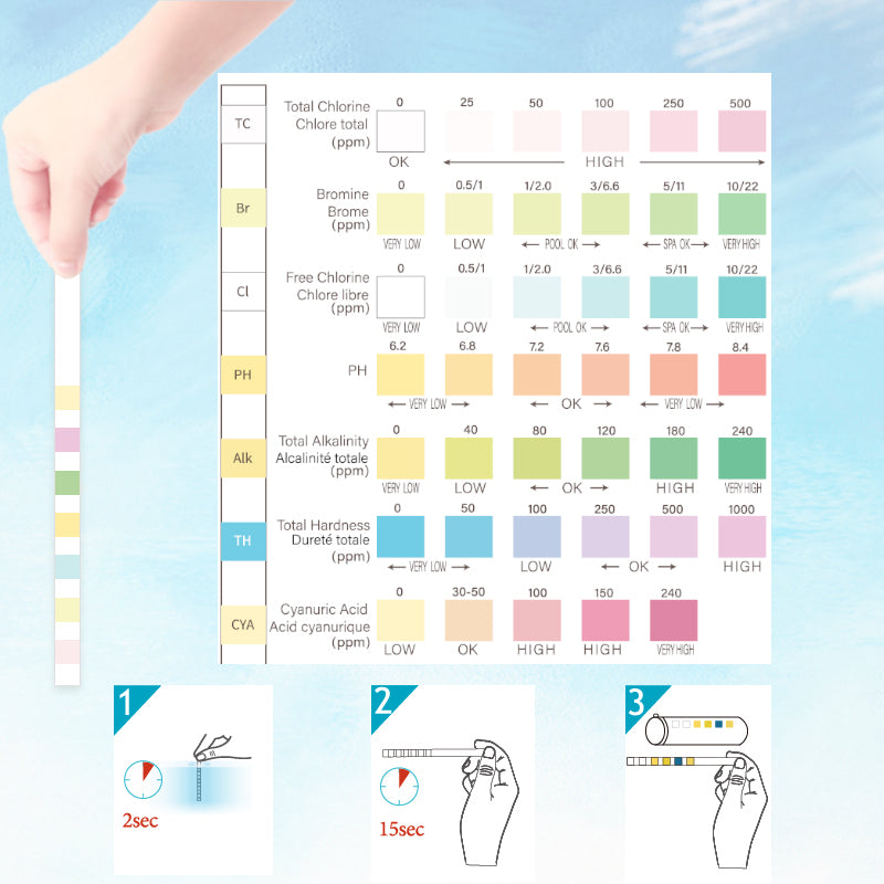 RYK 7-in-1 Water Test Strips