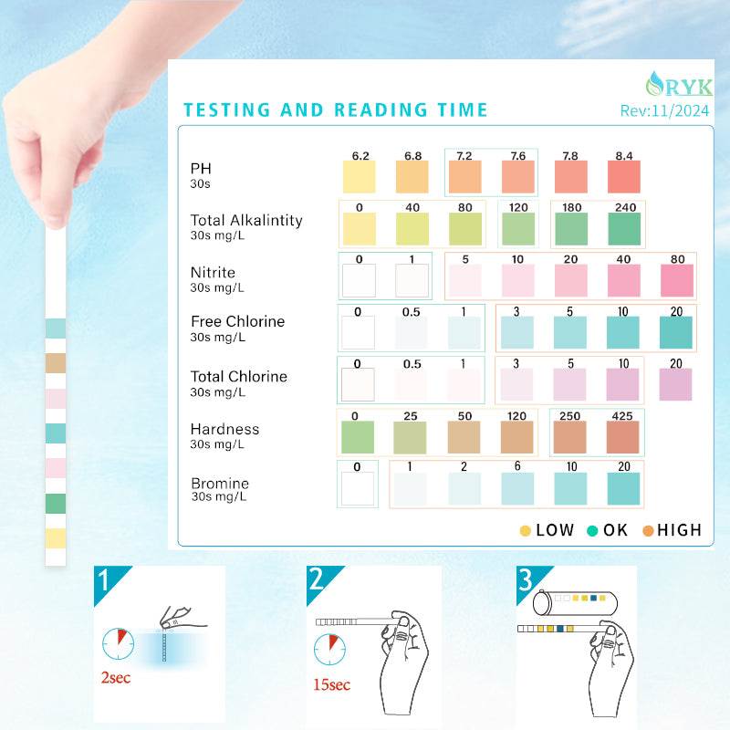 RYK 7-in-1 Water Test Strips