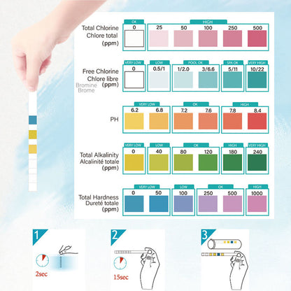 ivd 5in1 card