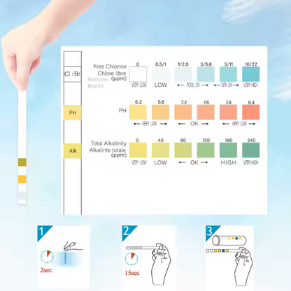 RYK 3-in-1 Water Test Strips